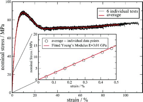 polycarbonate impact testing|polycarbonate strain rate.